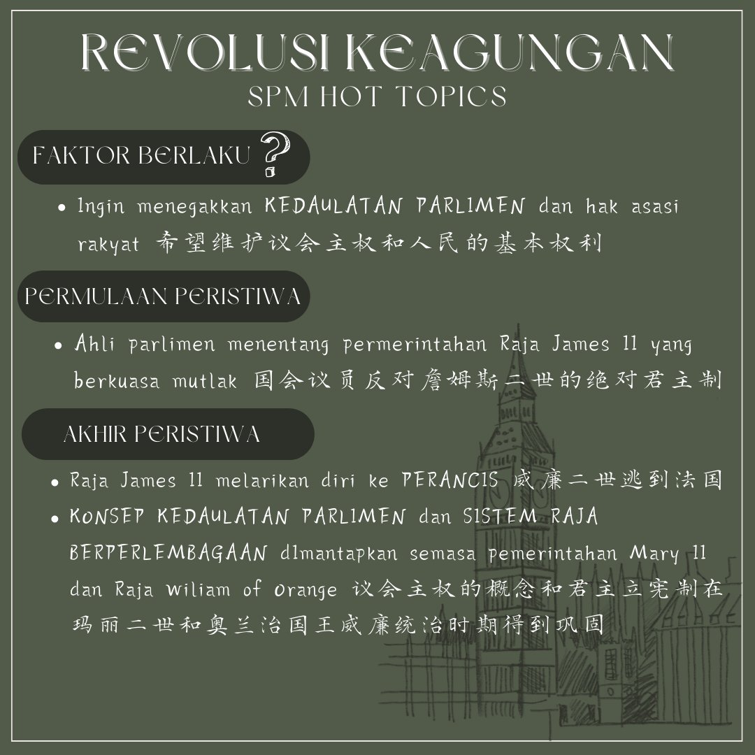 CerdikPusa55699's tweet photo. [ Sejarah Hot Tips #1 ]
Sejarah menghidupkan kehidupan kita, menawarkan lensa melalui mana kita dapat memahami kompleksiti dunia kita. 🧐
Perkongsian hari ini adalah tentang "Revolusi Keagungan"!😊

#study #dailystudy #spm #spmtips #sejarah #sejarahf4 #history #tuition #spm2023 https://t.co/AfetzXishr