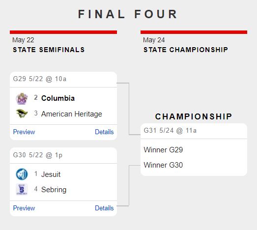 THE STAGE IS SET ! Who will be coming down with us to Fort Myers? #FinalFour #FHSAAPlayoffs