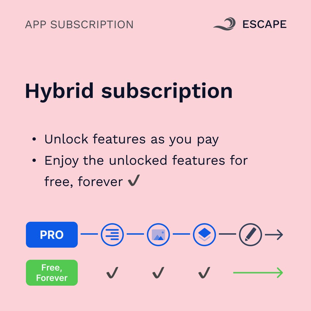 EscapeMindMap's tweet image. The hybrid subscription allows users to use the PRO features, even after the subscription expiration date.

With this subscription model, users are assured that the app experience will never be downgraded, and that they will never lose access to their data. Learn more here:…
