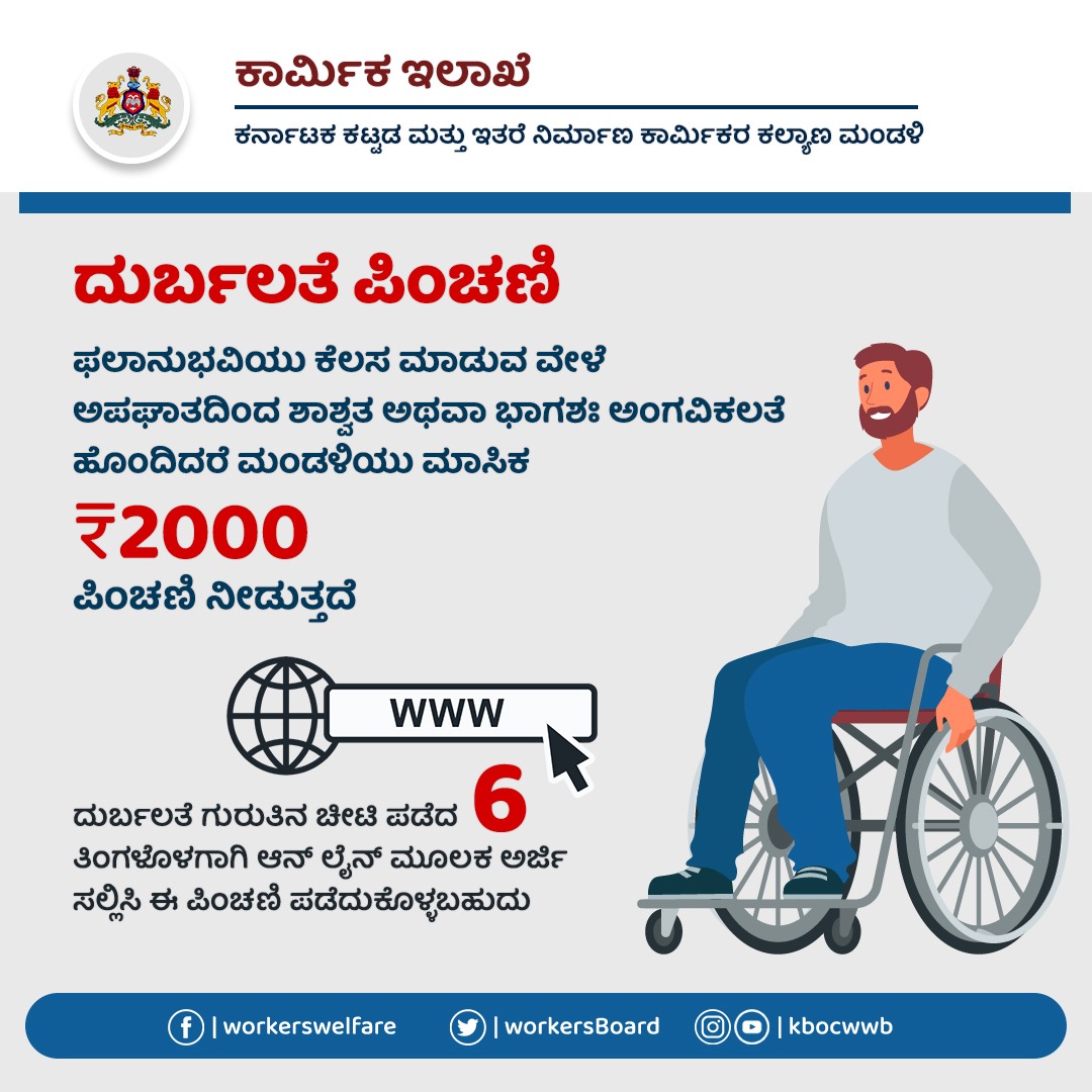 WorkersBoard's tweet photo. ನೋಂದಾಯಿತ ಕಟ್ಟಡ ಕಾರ್ಮಿಕರು ಕಾಮಗಾರಿ ವೇಳೆ ಅಪಘಾತದಿಂದ ಶಾಶ್ವತ ಹಾಗೂ ಭಾಗಶಃ ಅಂಗವಿಕಲತೆ ಹೊಂದಿದರೆ ಮಂಡಳಿಯು ಮಾಸಿಕ ₹2000 ದುರ್ಬಲತೆ ಪಿಂಚಣಿ ನೀಡುತ್ತದೆ.
#KBOCWWB #ಶ್ರಮಮೇವ_ಜಯತೇ #DisabilityPension #BenefitsofLabourCard https://t.co/8ns3ktvoVP