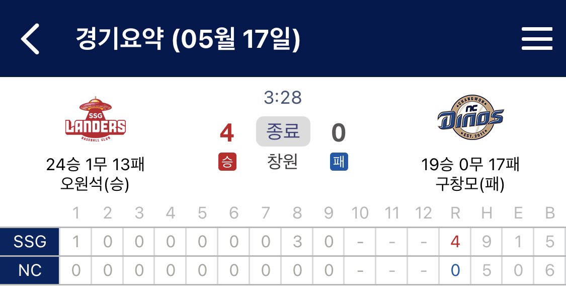 승리투수 오원석!! 축하해🫶🏻
내일도 잘해보자구~