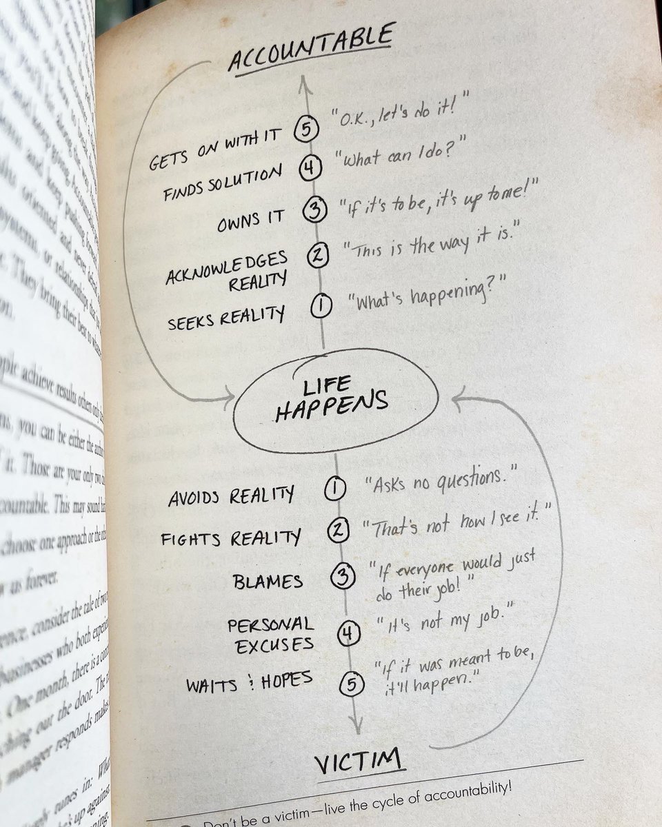 How I wish I read this book in my early 20s.

Buku ni ajar kita; 
• how to simplify our life
• eliminate distractions
• focus on that one thing that truly matters aka your happiness

Would you consider reading this book?