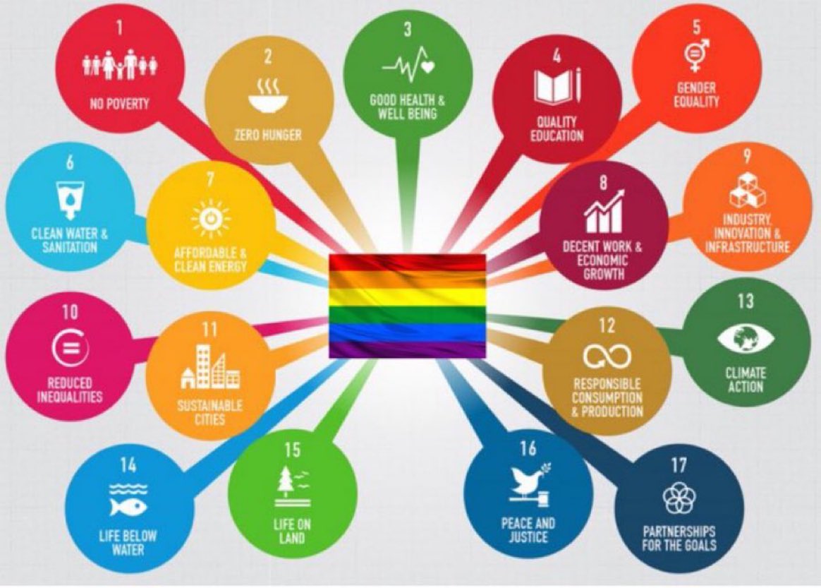 #IDAHOBIT 
#SDGs
💸No poverty
🍲No hunger
🏥Health
📚Education
⚧️Gender equality
🚰Water
💡Energy
👩🏾‍⚕️Work
🏭Industry
✖️No inequalities
🏙️Sustainable cities
🪙Responsible consumption
🌍Climate action
🌊Life below water
🌳Life on land
🕊️Peace
🤝Partnerships
#LeaveNoOneBehind