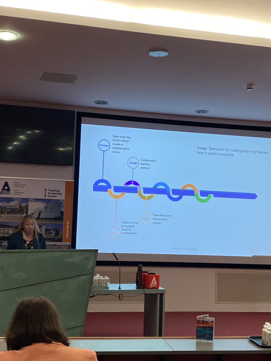 ACosgrove1's tweet photo. Brilliant keynote this afternoon by Prof Gilly Salmon on New Digital Futures 🙌 #DigitalEd23 Conference @ATU_GalwayCity @ntutorr #DigitalTransformation https://t.co/JMpH1ao6iA