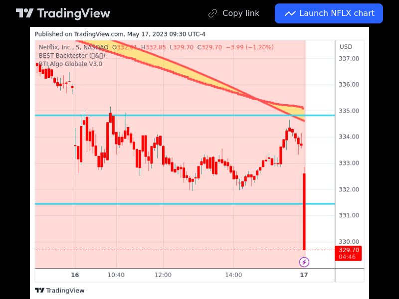 TradingView trade NFLX 5 minutes
