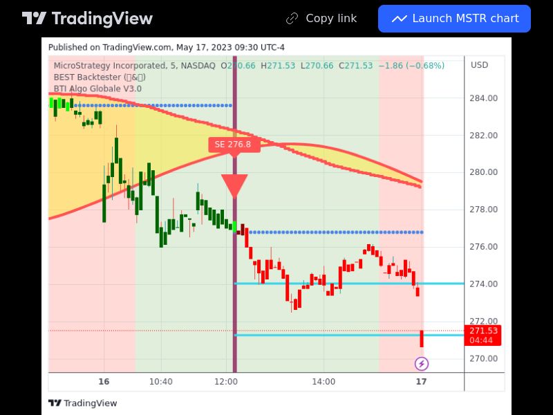 TradingView trade MSTR 5 minutes
