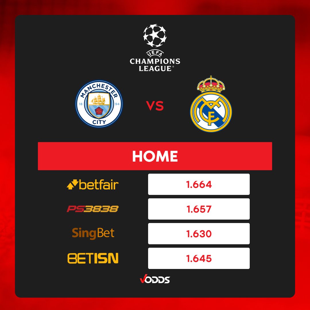 vodds_official's tweet photo. ⚽🏆Champions League🏆⚽
Semi-final | Leg 2 of 2
Aggregate: 1-1
Manchester City 🆚 Real Madrid
#UCL #VOddsOdds #VOdds
Disclaimer: Odds may change over time.
🤑Get your best odds on VOdds🤑
https://t.co/nmA1TQlycR https://t.co/4fhvl3masd