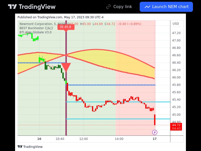 TradingView trade NEM 5 minutes 