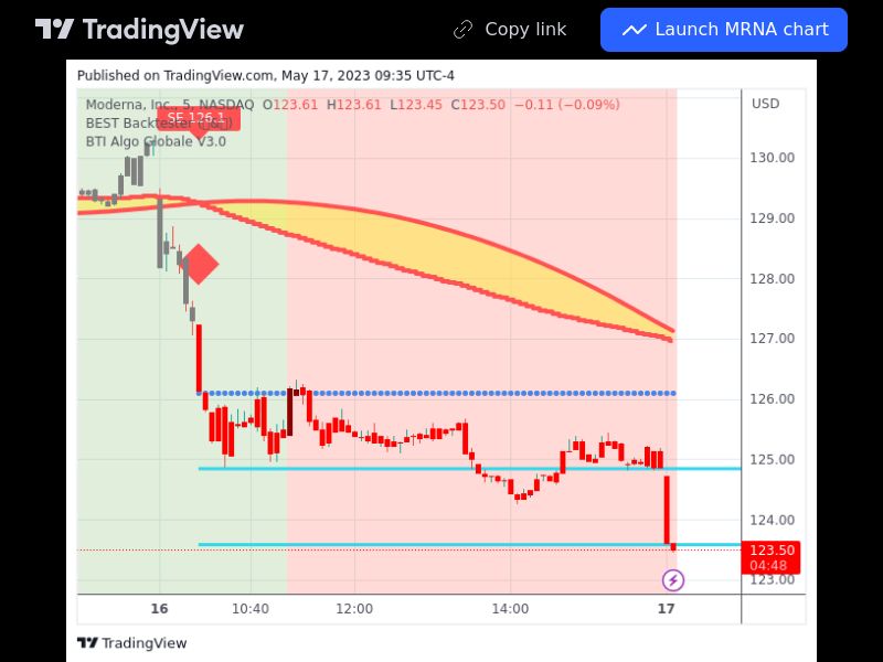 TradingView trade MRNA 5 minutes 