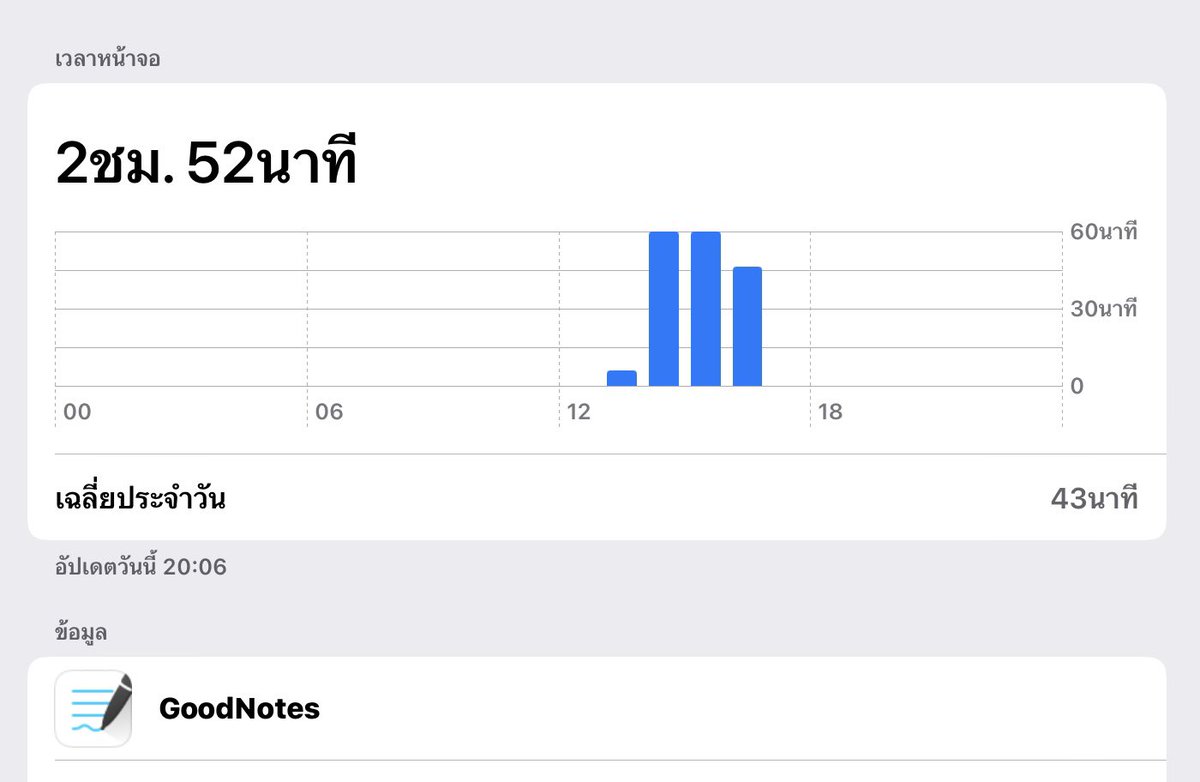 stdypnn's tweet photo. 📍17/05 > 3 ชม.นิดๆ🤏<
• คณิต ความสัมพันธ์และฟังก์ชัน ( part 1 )
• อังกฤษ คำศัพท์ 15 คำ
วันนี้กลับมาติวแล้วเว้นไปหลายวันเลยกลัวจะไม่กลับมาอ่านอีก🤕
#วันนี้dek67ทำอะไร #stdypnn🌷 https://t.co/35eLakn5DL