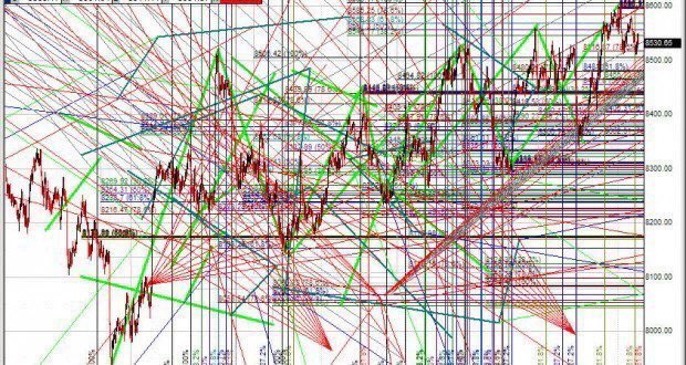 Ashcriptoreall's tweet image. Just finished my TA and conclusion is

There is a 50% chance #Bitcoin￼ will hit $40k in next 3 months and 

there is a 50% chance #Bitcoin￼ will
hit $20k in next 3 months 

It really depends on you, which 50% 
you want to bet on.