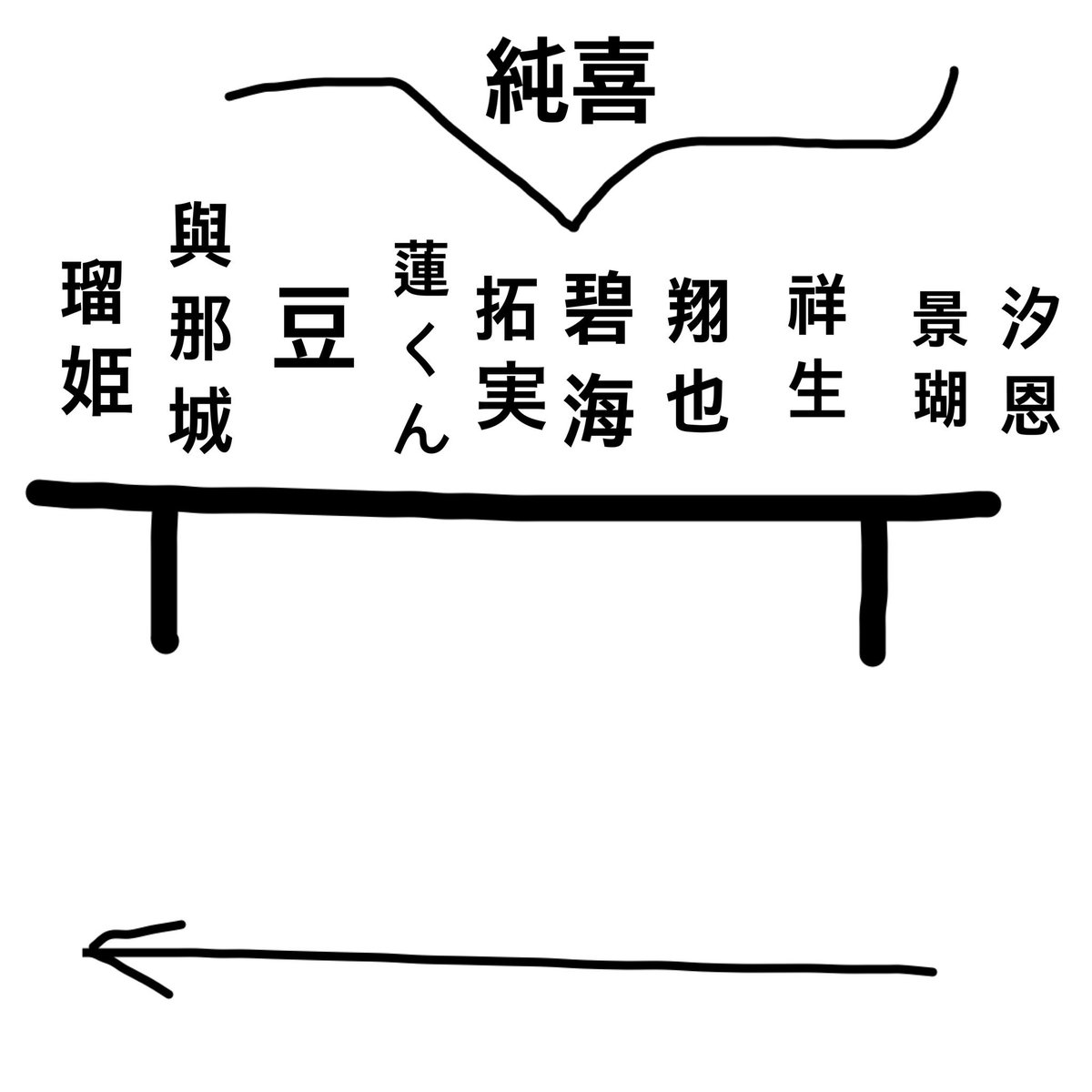 JOCHUM 燦汰さま 専用 - アイドル