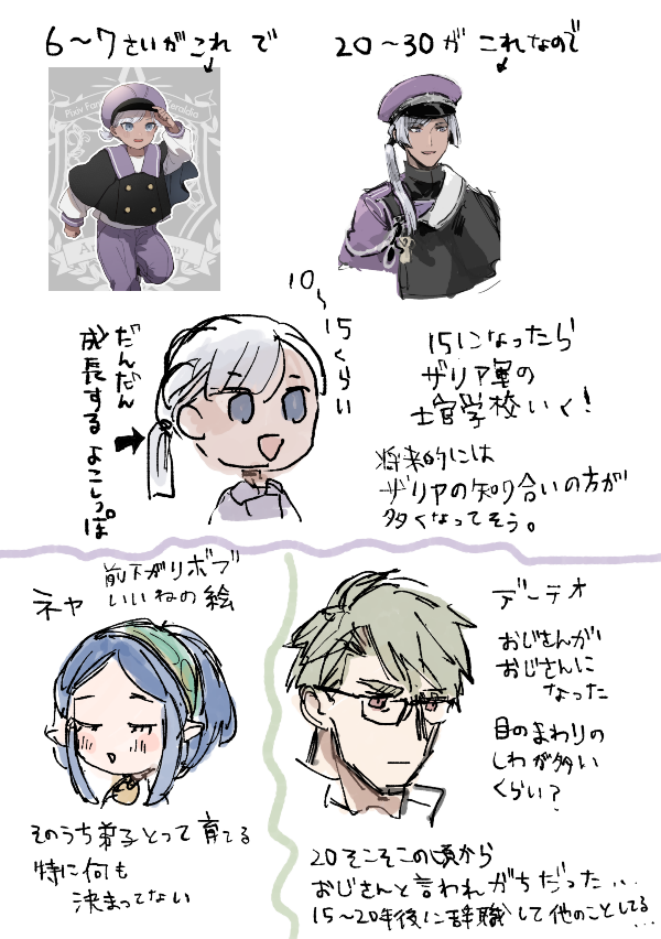 @PixivF_TL PFSOZ自キャラの未来というか見た目…子供は変化大きいね ロンドは七年後ならまだ士官学校入れないので中等部にいて、10つくらい歳の離れた妹を可愛がってる…かもしれない