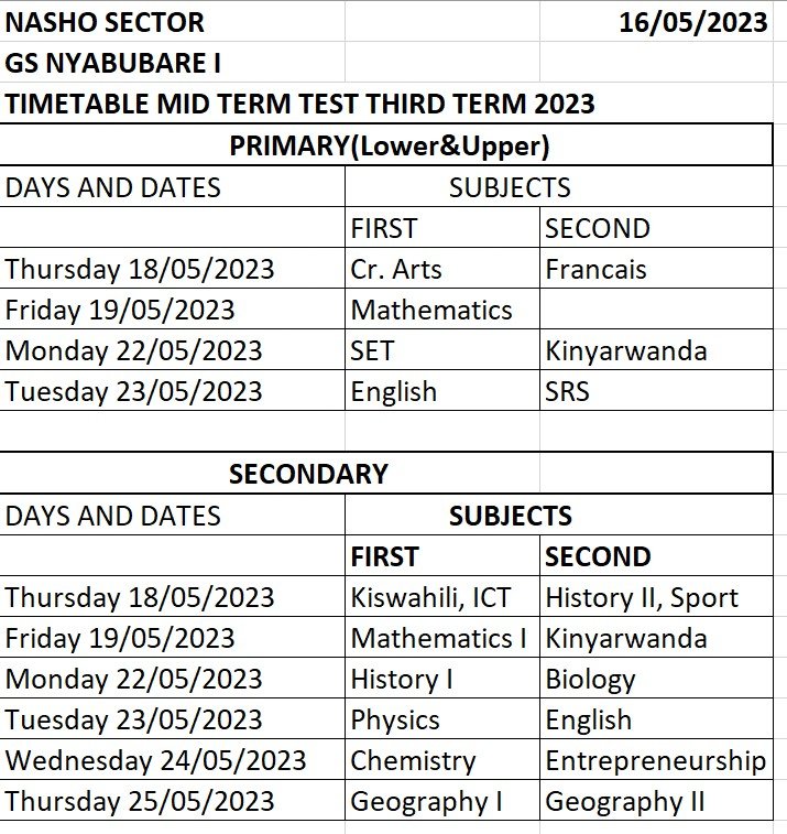 nyabubare's tweet photo. Mukanya gato, hamajije kwemezwa ingengabihe y'ibizamini byo mucyeragati(Mid term test). Ibi byatangajwe kumugaragaro munama y'ikigo hahuzaga abarimu.
@SectorNasho,
@KireheDistrict,
@kaberacallixte,
@rangira,
@NzirabatinyaMo4,
@JanviereMukand4,
@nsenael,
@HABIMANAPHENIAS https://t.co/mPGRQc9baQ