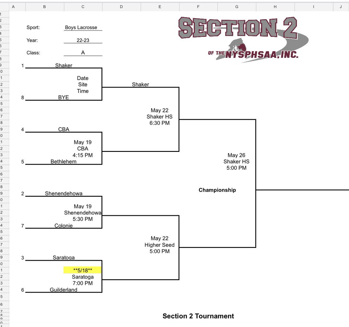 Suburban Council Boys Lacrosse tweet media