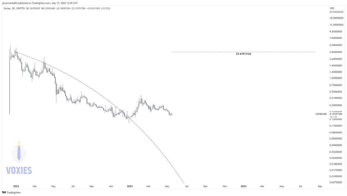 javon-marks-on-twitter-after-a-breakout-in-late-2022-prices-of