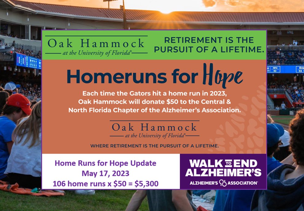 JPTULL's tweet photo. #causemarketing The 2023 @GatorsBB team has been busting out the lumber (I mean aluminum😃) all season for the #OakHammock @UF “Home Runs For Hope Campaign”, to benefit @alzcnfl. #OakHammock donates $50 for each reg season HR. YTD =106. @Learfield @FloridaGators @SeanKelleyLive https://t.co/1Vkx6xY7fQ