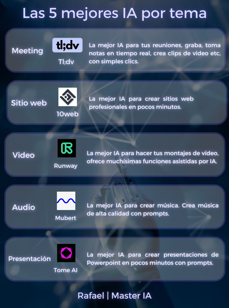 Crypto_Pulpo's tweet photo. Cientos de IA se lanzan cada semana y es difícil distinguir las buenas de las malas. 🤔

Aquí están las 5 mejores IA por tema : 

Te las presento en este hilo 👇👇

🧵 HILO  🧵 https://t.co/aM9g3e3KB2
