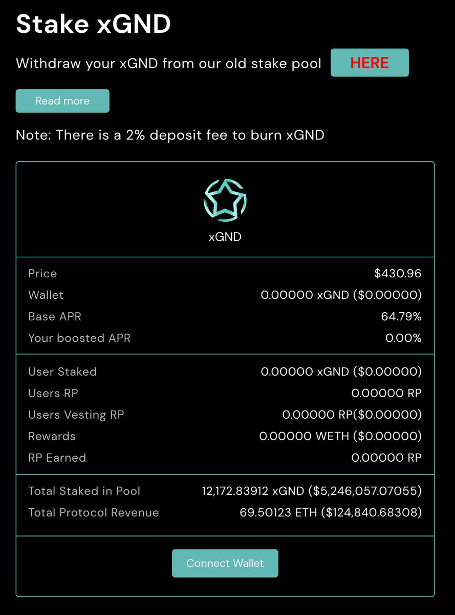 kevinle_bw's tweet photo. Canh dip $GND nhưng không được sâu lắm, trong khi đó phân lời APR vẫn tăng thêm, hiện tại là 64.79%.

Điểm nhanh qua một vài thông số cho giao thức real-yield này 👇 https://t.co/YW0uv6bPoz