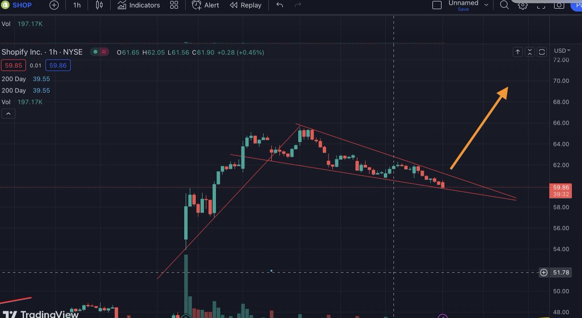 fuzzyrex5's tweet image. $SHOP flagging on the way to $70 near-term.