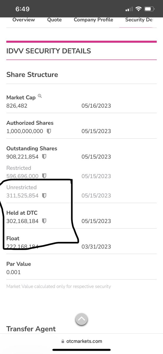 $IDVV with multiple AI aquisitions already DONE more planned soon… 😉
Only 311 mill unrestricted shares and currently in TRIPS. 😂
They were slapping it in the 30’s a couple weeks ago this presents a amazing dip buy that won’t last!

$ENDV $ASTA $NXMR $RITE $VNTH