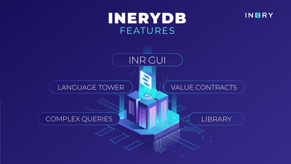 IneryDLT's tweet image. Yesterday, we explained the attributes of IneryDB, and now we&apos;re ready to move on and further explain how and why IneryDB is unique!

👉IneryDB has its own INR GUI, language tower, value contracts, library and it allows for all common queries.

See more in the thread!⤵️

A 🧵 1/7