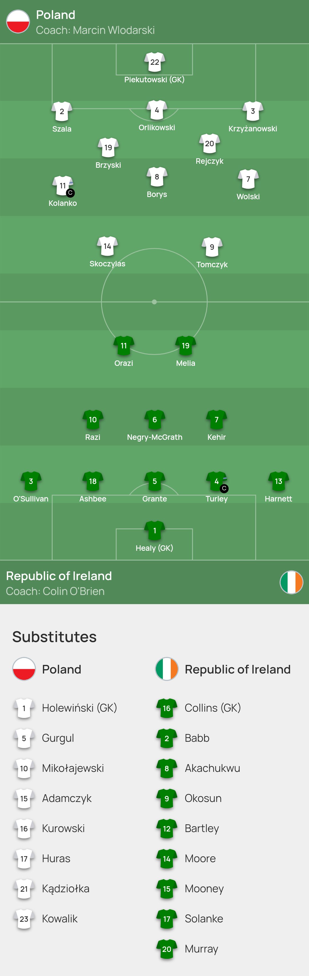 Country Xis