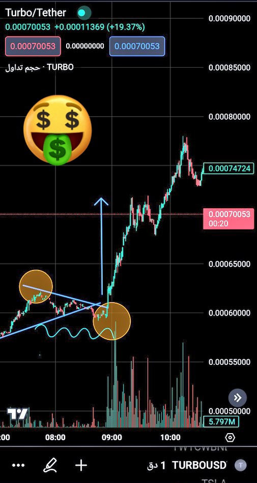 dylo_aziz's tweet photo. Do you notice what I am noticing, or is it a coincidence that is not investment advice, but watch this day in depth
@DatboiRocks @elonmusk #DatBoiToken #datboivspepe #Datboi https://t.co/DW04y4u2XS