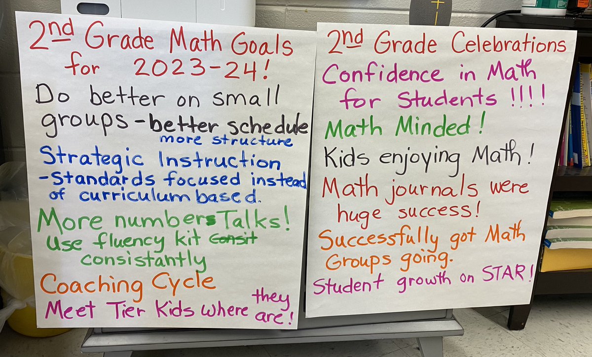 LauraParkerGWT's tweet photo. EOY Math Data Meetings were wonderful today! Reflecting, Celebrating, and Setting Goals for next year! Way to go 1st and 2nd grade teachers and students!!! @GWTPrimary @TuscumbiaCitySc @VeronicaBayles https://t.co/FBf8wodl54
