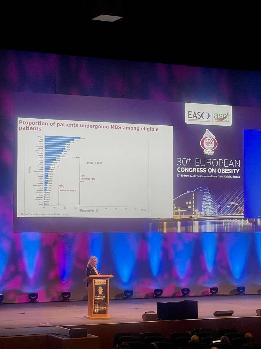 @ProfBatterhamMD on the future of metabolic/bariatric surgery in the era of effective anti-obesity pharmacotherapy.  

‘we understand the science, we just need to change the narrative’ 

#ECO2023 
@ICPObesity @ECPObesity @ASOIreland @RCSI_Obesity @BiaBites