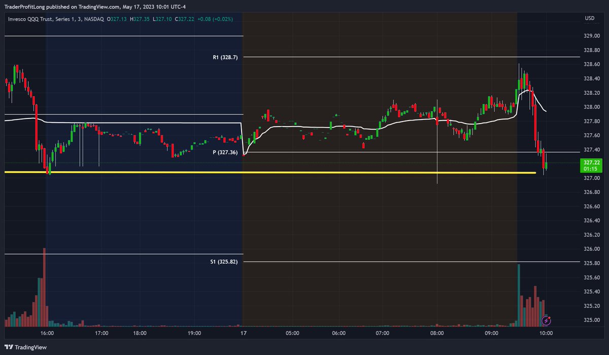 WielandTrades tweet picture