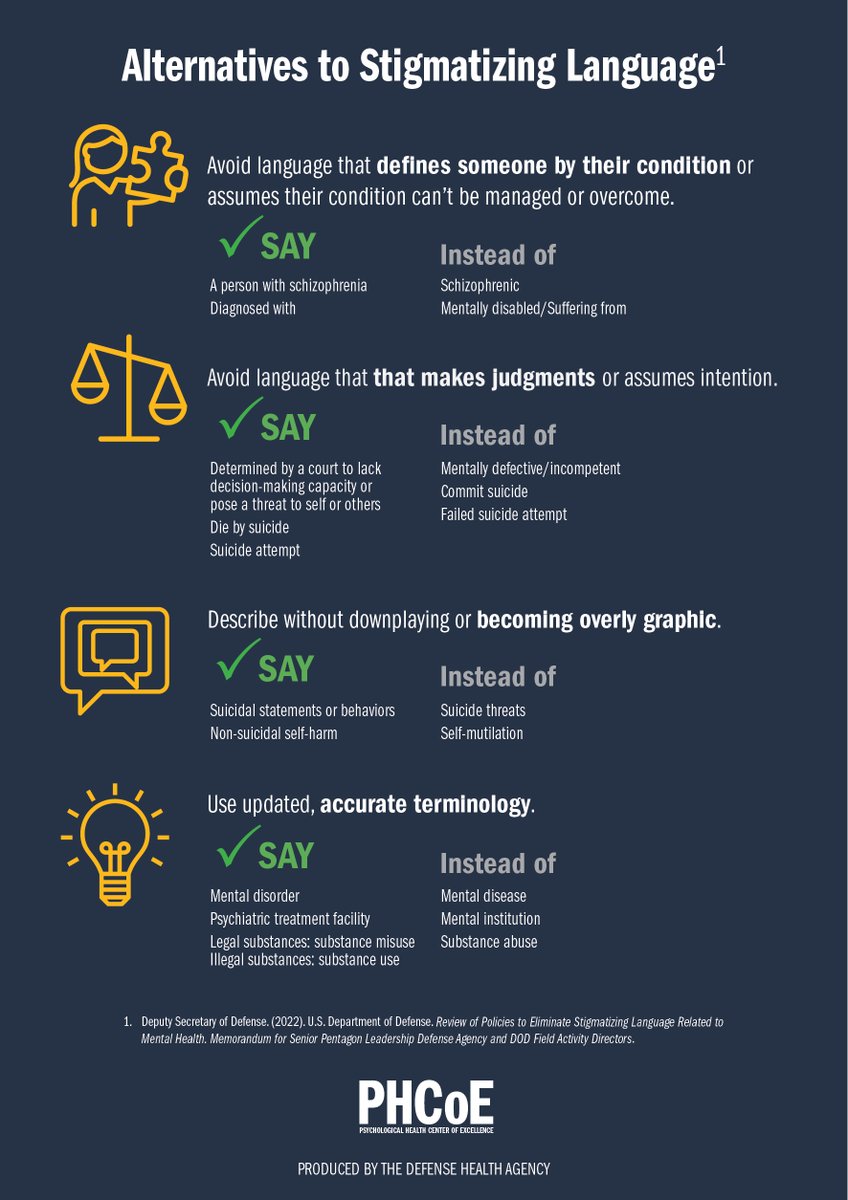 May is #MentalHealthAwareness month, take a minute to examine how our language impacts our view of seeking mental health treatment. #DefendYourMH
health.mil/Military-Healt…