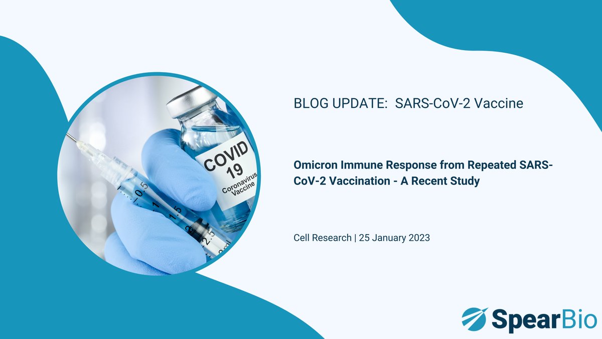 SpearBio's tweet photo. A recent study found that repeated vaccination with inactivated virus vaccine may back-boost previous memory and dampen the immune response to a new antigenically related but distinct viral strain, such as the Omicron variant.
Check more details here: 
https://t.co/6ZjgypYfDv https://t.co/OHm9YDTBme