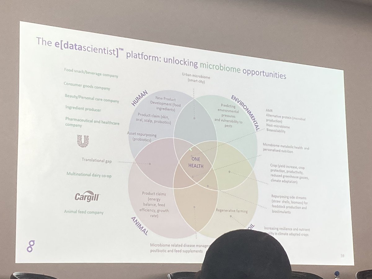 AMIposts's tweet image. Are microbes the key to achieving sustainability? Director of Bioeconomy Dr Yvonne Pinto from  @eaglegen looks at how an ecosystem-wide understanding of microbial processes can impact upon sustainable practices in agriculture, biodiversity and food security. #LAM_ECS2023