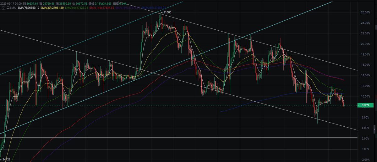 还会继续反弹么