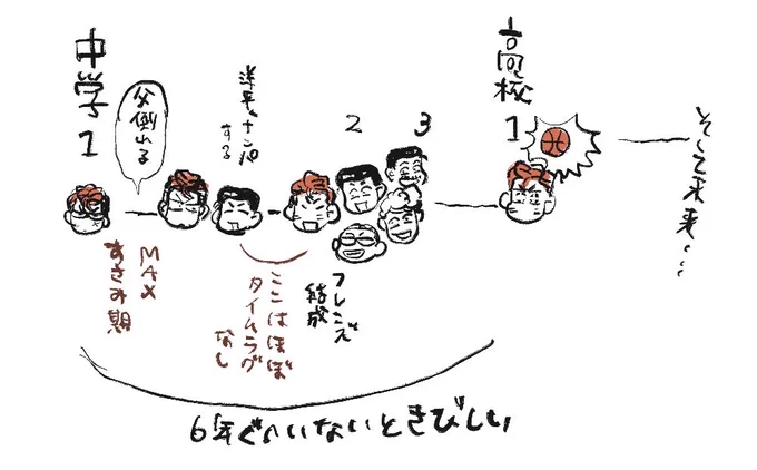 ちゅうがくから…て思ってるけどこうなる 