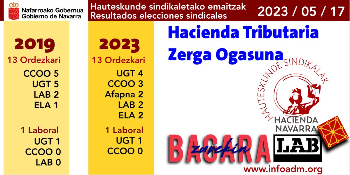 INFOadm (@labinfoadm) on Twitter photo 