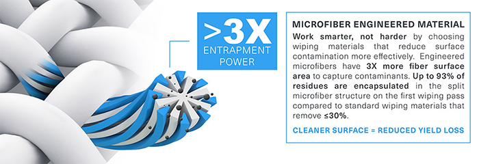 cleanroom_wiper's tweet photo. #Microfiber #wipers are gaining popularity in #cleanrooms due to their cost-efficiency &amp; superior #microcontamination entrapment. Our article explains how microfiber differs from polyester and its best application use in different industries.

Learn More: https://t.co/HPaKbrbRyp https://t.co/nU4aAjgvik