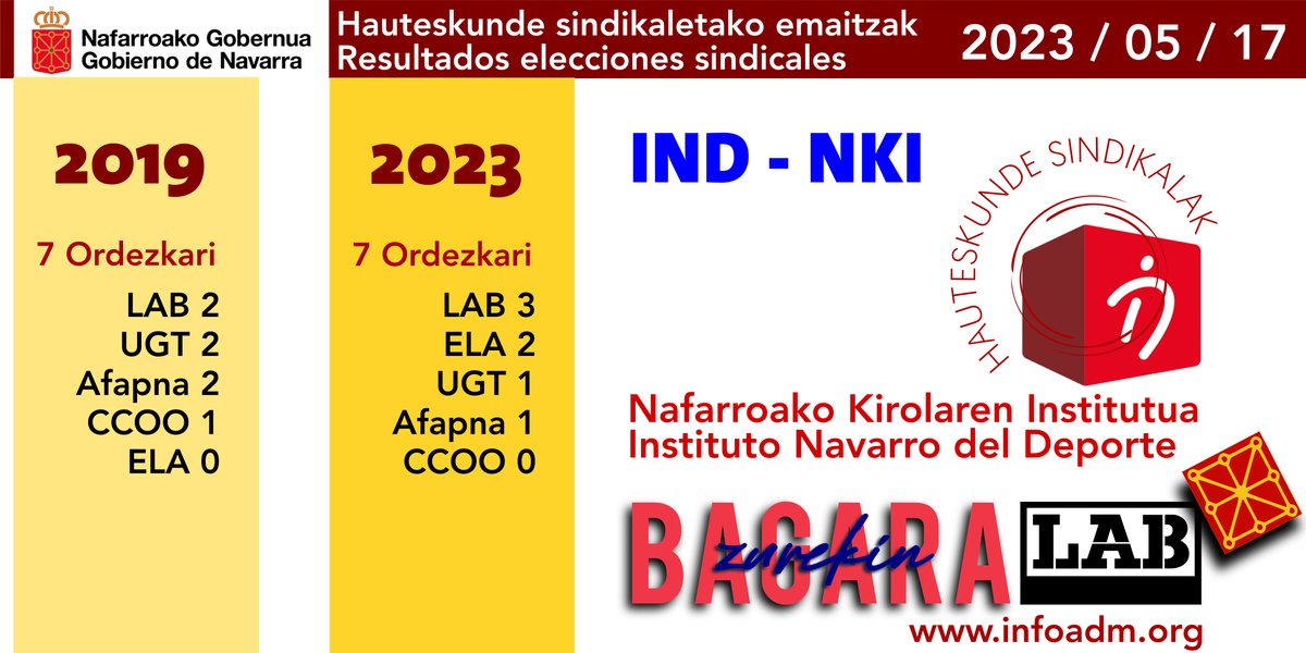 INFOadm (@labinfoadm) on Twitter photo 