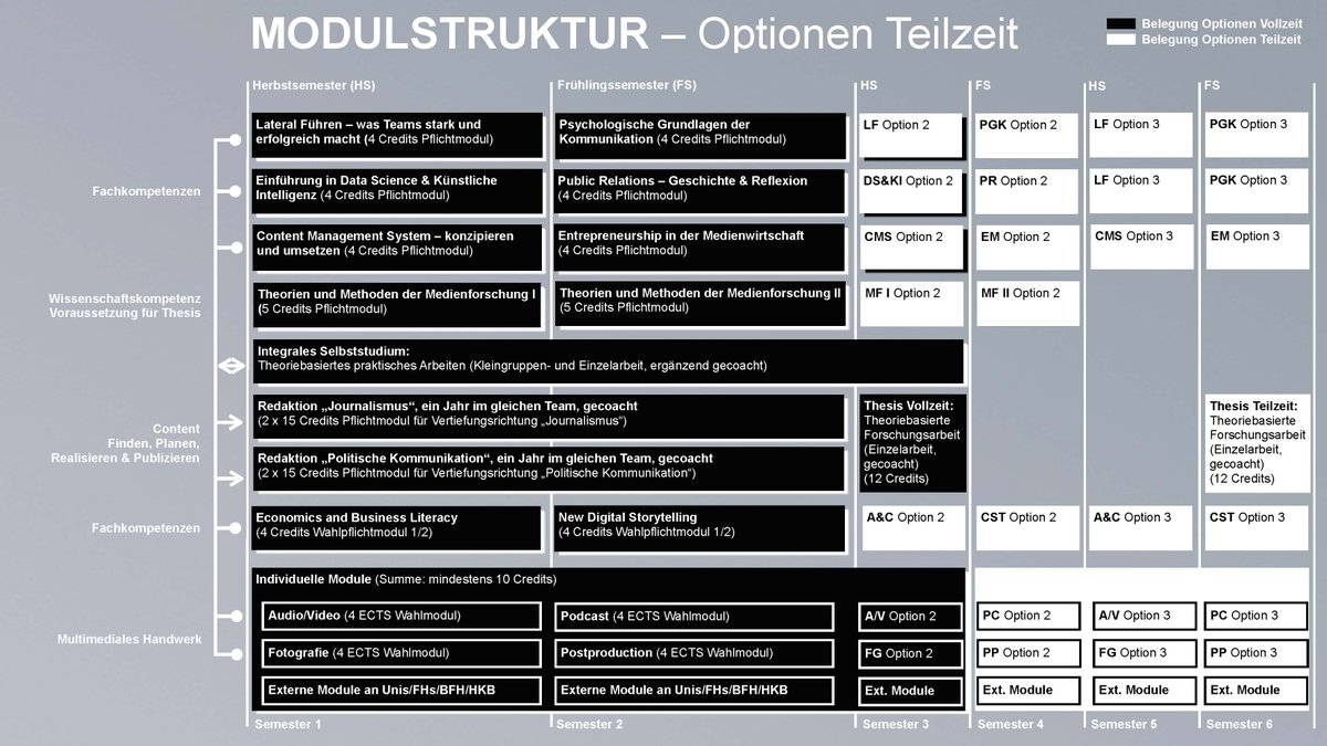 R. A. Müller-Beyeler tweet media