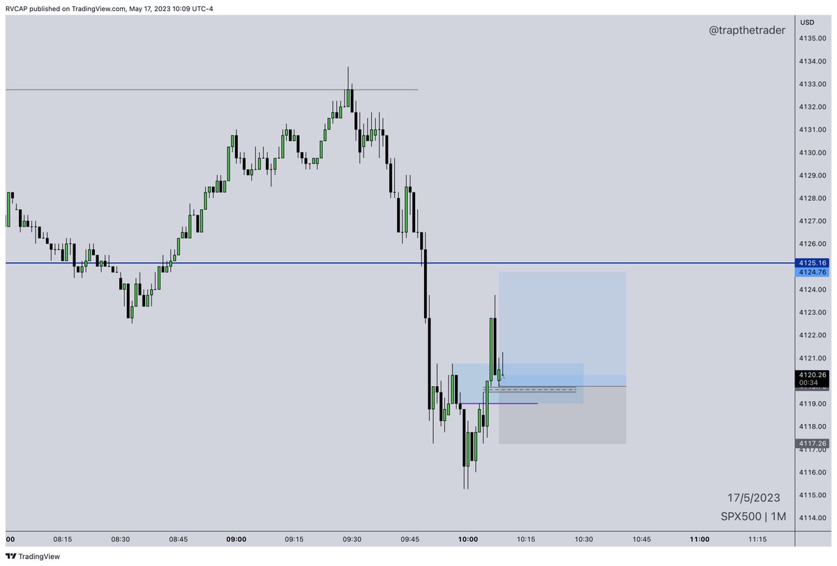 jeanemmanuelb's tweet photo. Tape-reading only after the demo daily engagement β
Low-hanging fruit targets in this tight rage π
Took a lot of time for 5 handles only
$ES #5Hclub https://t.co/HcfwYW9MAK