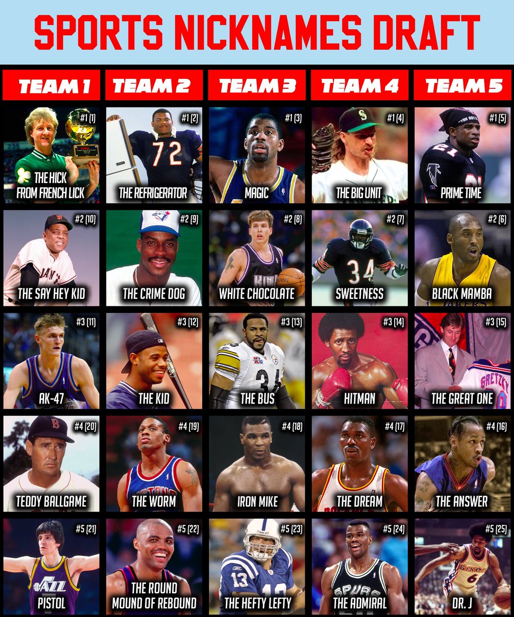 Barstool Sports on Twitter "Who won the Sports Nicknames Draft