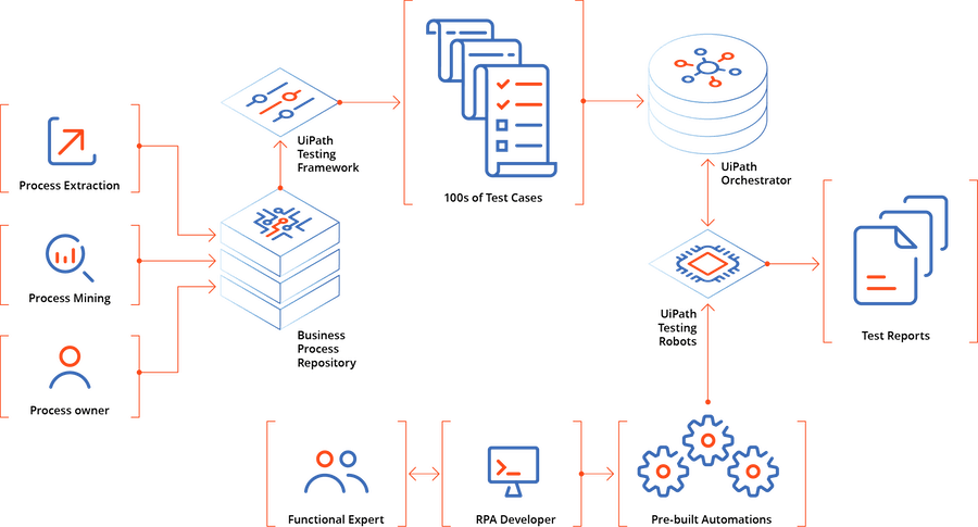 Excited to see <a href="/UiPath/">UiPath</a> at <a href="/SAP/">SAP</a> #SAPSapphire!
...these are the Business Process #Automation Champions!
=
Maximize your <a href="/SAP/">SAP</a> investment with automation &amp; testing from UiPath: businessprocessincubator.com/content/maximi…
+
Here's another SAP+UiPath Customer Success Story:
totalebizsolutions.com/benefits-of-sa…