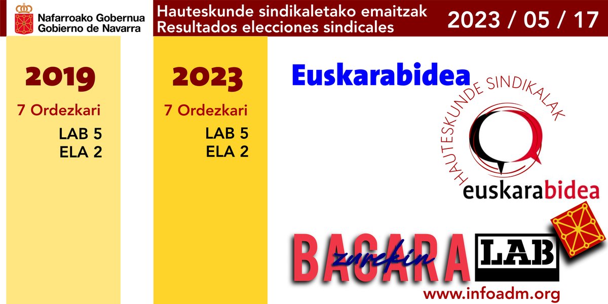 INFOadm (@labinfoadm) on Twitter photo 