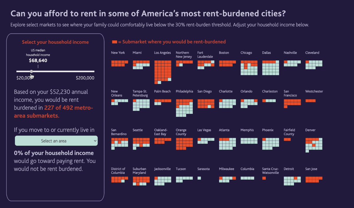 georges_corbin's tweet photo. New #dataviz publication! 🏘 

It was nice playing with the geographical dimension of the data to create something unique. Lots of technical challenges here and there but I'm happy to see that it paid off.

Have a look: https://t.co/Rd1bt3SZRH https://t.co/L1cI1ELxdg