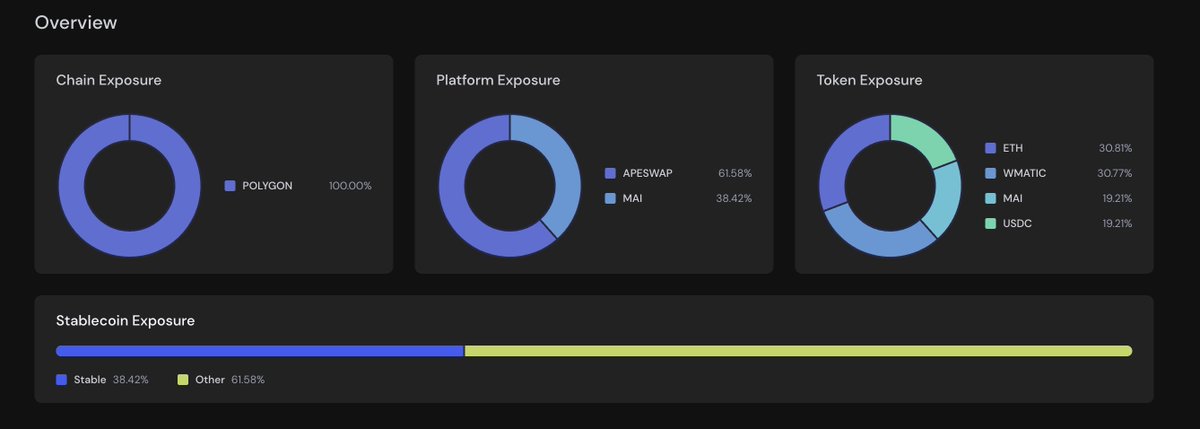 Dopepool Finance tweet media
