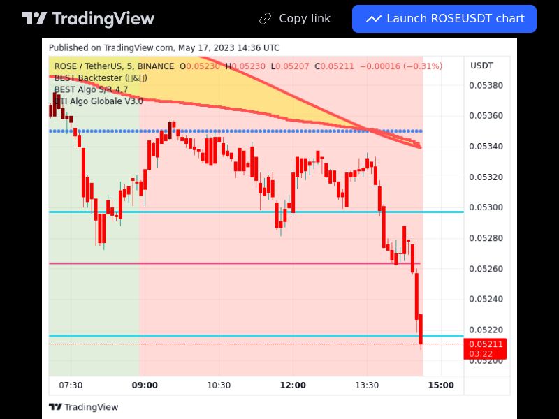 TradingView trade ROSE 5 minutes 