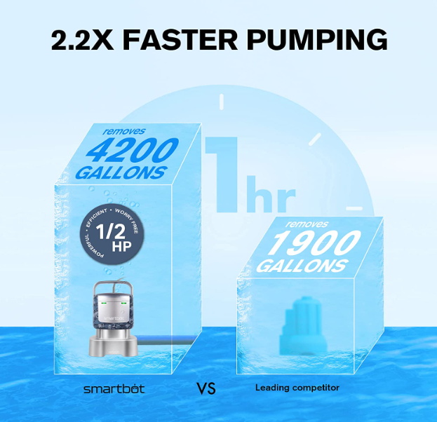 SmartbotPumps tweet picture