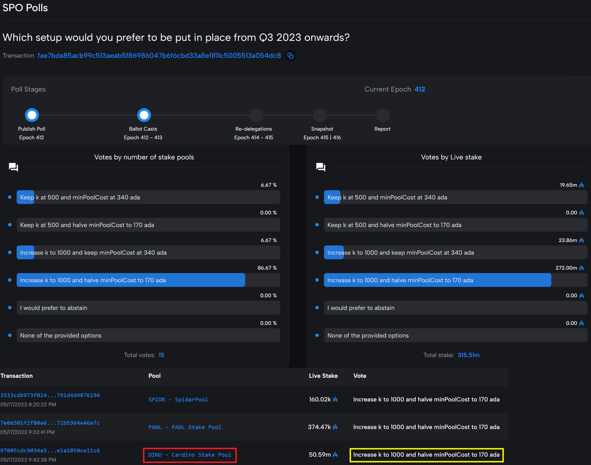 DINO 🇰🇷 Cardano SPO & DRep tweet media