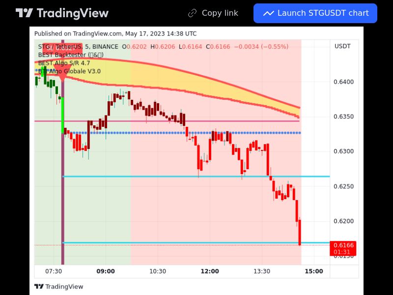 TradingView trade STG 5 minutes 